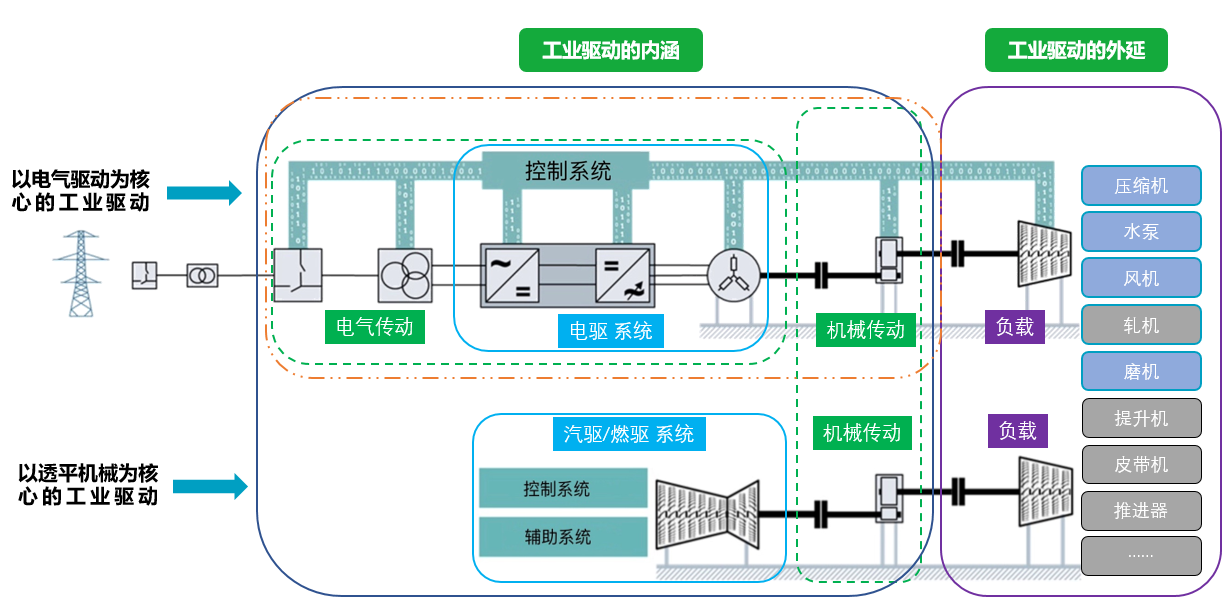 整體架構