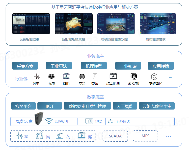 整體架構(gòu)